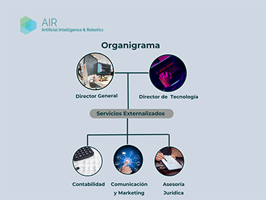 Organigrama AIR