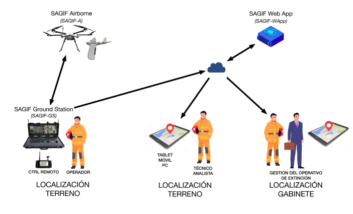 GIS platform on the cloud for analysis